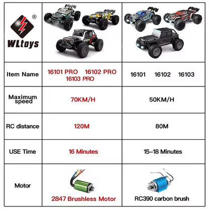 1:16 4WD RC Car – 70KM/H High-Speed Drift Monster Truck with LED, Remote Control, 4x4 for Kids, WLtoys 144001