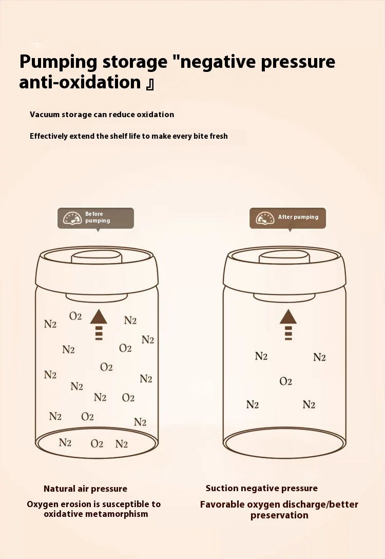 Coffee Bean Vacuum Sealed Glass Jar — Light-Proof, Airtight Container for Food, Grains, Candy & Moisture-Proof Storage
