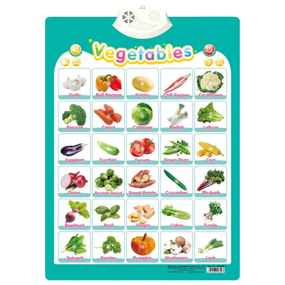 Electronic English Alphabet Wall Chart — Talking ABC & 123 Music Poster, Educational Learning Toy for Toddlers & Kids Gift