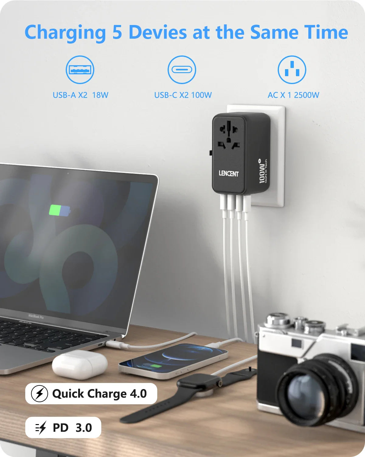 LENCENT 65W/100W GaN Fast Charging International Travel Adapter - 2 USB and 3 Type-C Ports, Includes EU, AU, US, UK Plugs