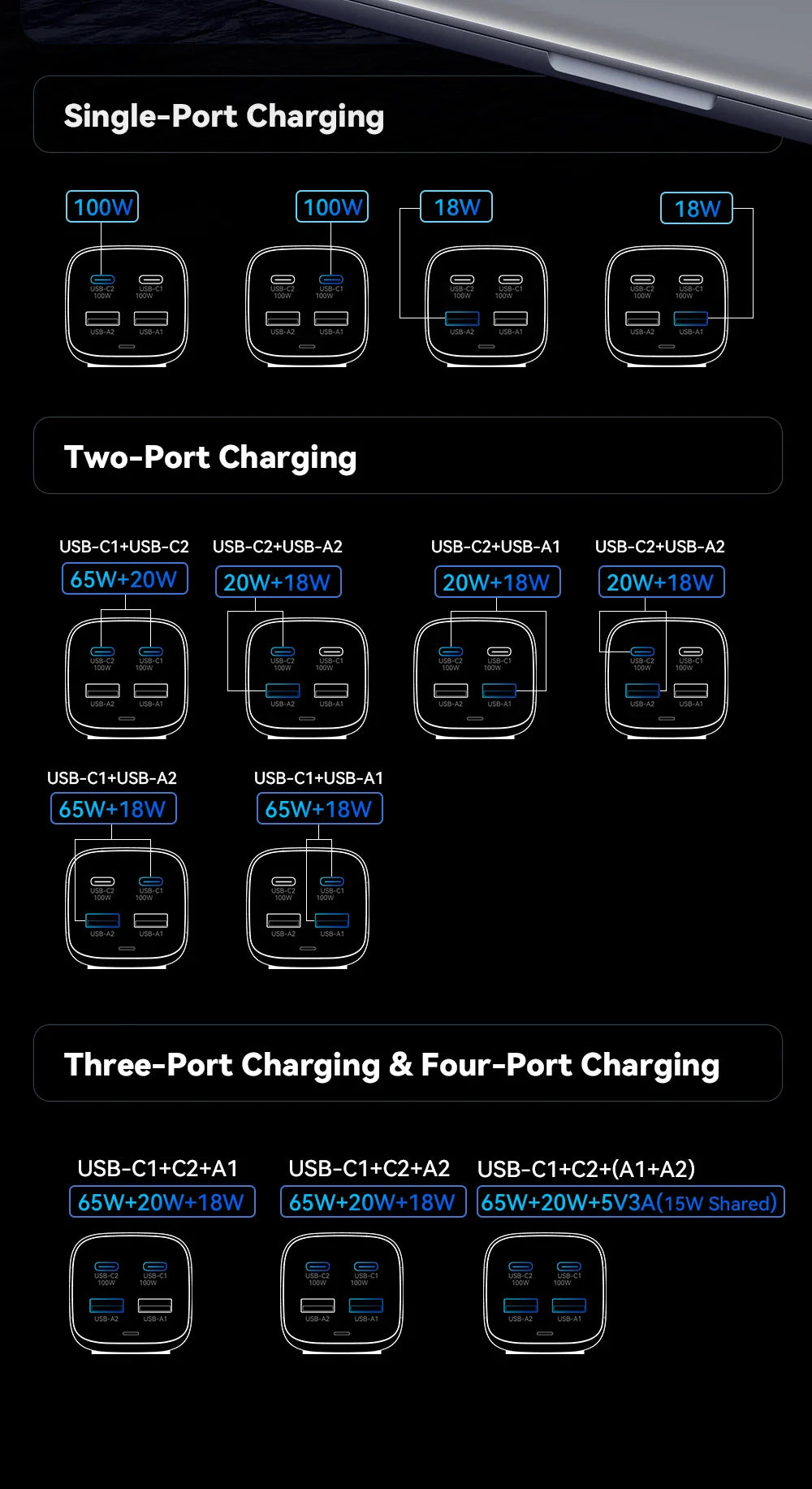 Essager 100W GaN USB-C Charger – Fast Desktop Charger with QC 4.0/3.0 PD for MacBook, iPhone 15, Samsung, Laptop & POPC
