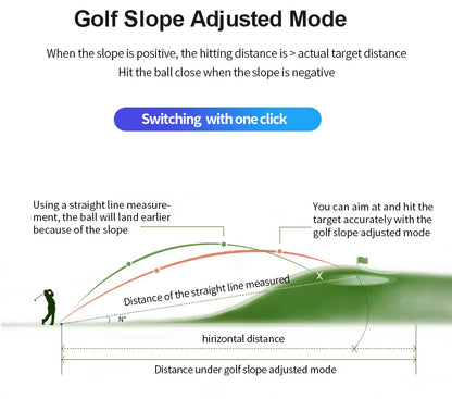 REVASRI 600M/Yard Golf Laser Rangefinder - Slope Compensation, Flagpole Lock, Vibration & USB Rechargeable for Golfing