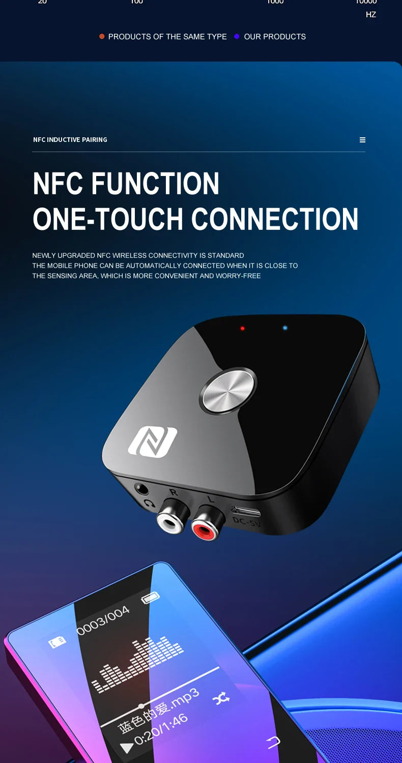NFC Bluetooth 5.3 Audio Receiver – 3.5mm AUX, RCA Stereo, Lossless HIFI Music Wireless Adapter with USB U-Disk Play & Remote Control