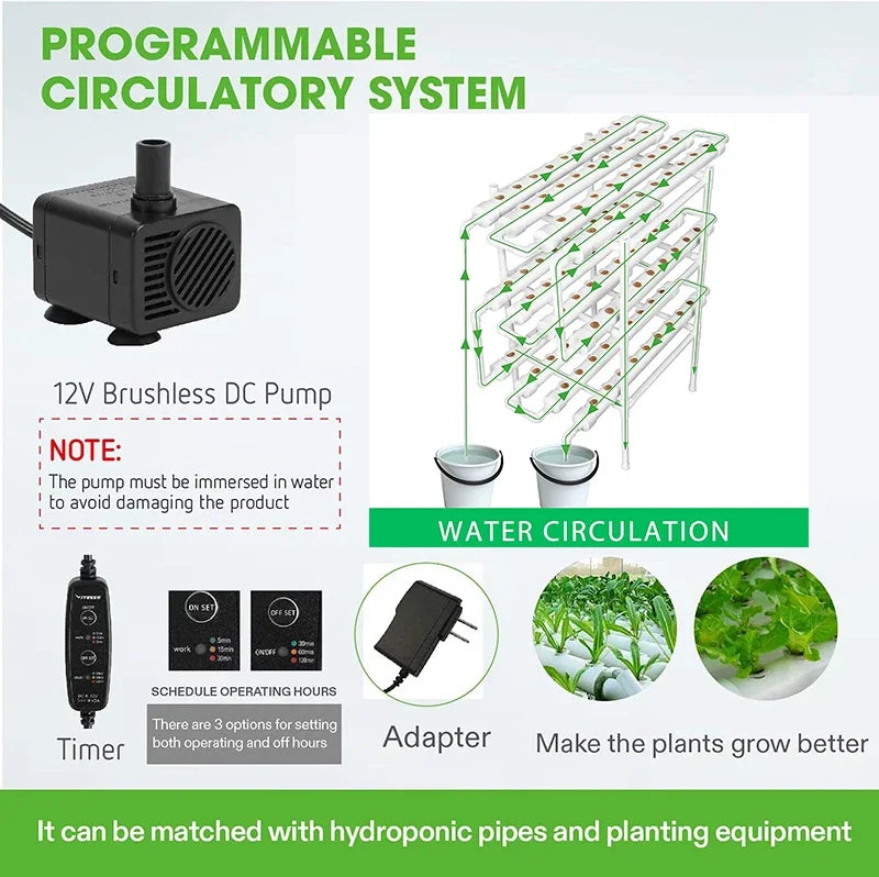 3 Layer Hydroponics Growing System – 108 Sites PVC Pipe Soilless Cultivation Kit for Vegetables & Herbs