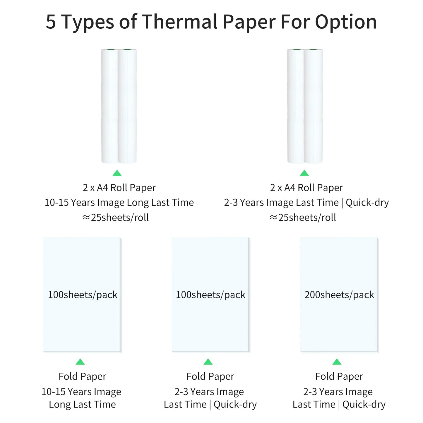 PeriPage Fold Thermal Paper – Compatible with PeriPage A40 Thermal Printer – Quick-Dry for Photos, Receipts, Memos, PDF Files
