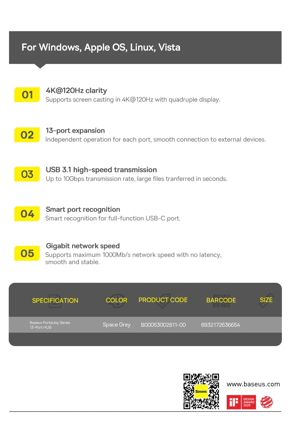 Baseus 13-in-1 USB-C Hub – HDMI, DP 4K 60Hz, RJ45, VGA, PD 100W, USB-A Adapter for MacBook & PC
