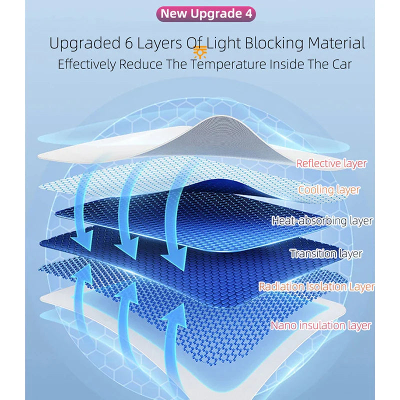 Upgraded Ice Cloth Buckle Sun Shades for Tesla Model 3 & Y (2021-2025) – Front & Rear Glass Roof Sunroof Skylight Covers