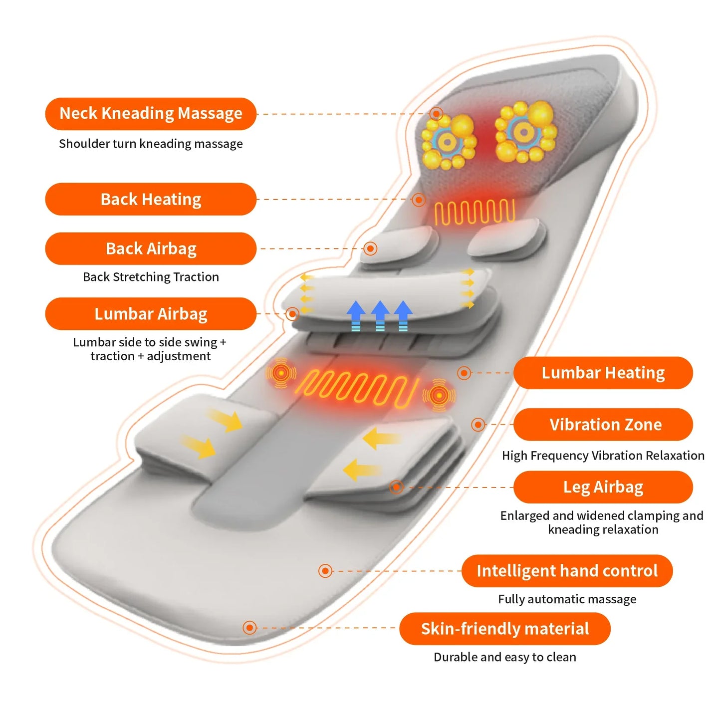Upgraded Large Area Heated Neck Massager – Vibration Airbag Full Body Massage Mat with Lumbar Traction and Remote Control