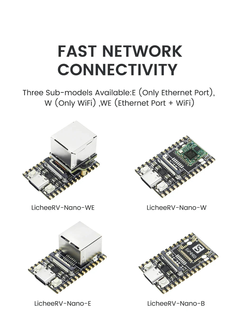 Sipeed LicheeRV Nano SG2002 – WIFI6 Ethernet AI Visual RISC-V Development Board