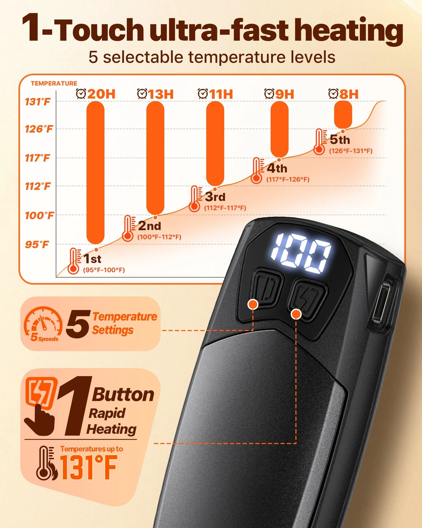 2-Pack Rechargeable Hand Warmers 2000mAh – Electric Pocket Heater for Christmas, Outdoors, Hunting, Golf & Camping