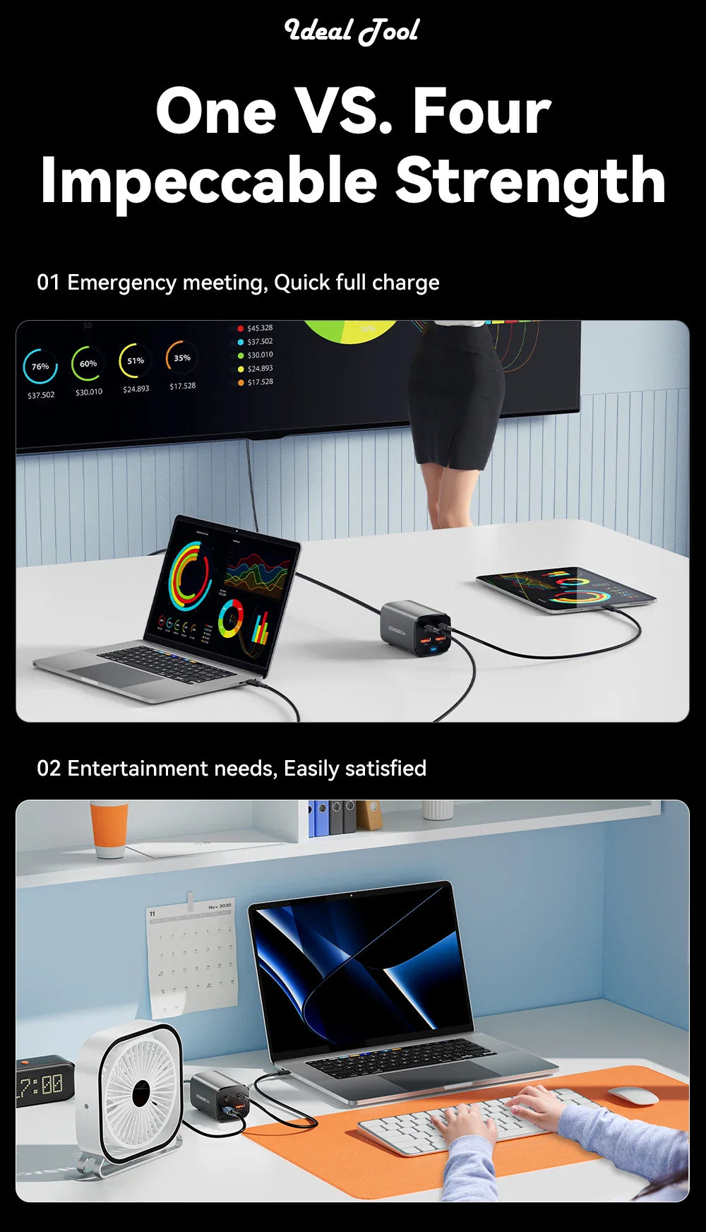 Essager 100W GaN USB-C Charger – Fast Desktop Charger with QC 4.0/3.0 PD for MacBook, iPhone 15, Samsung, Laptop & POPC