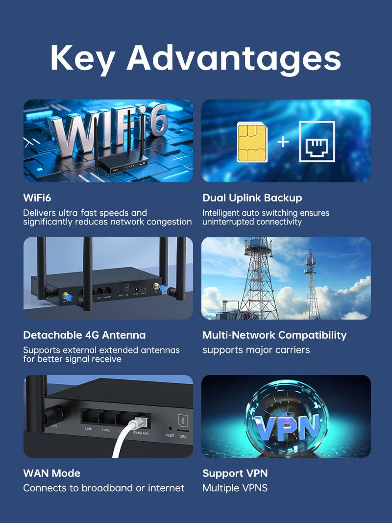 Plery WiFi6 4G LTE Router — 4G SIM Card WiFi Modem with 300Mbps, Antenna Booster for Home & Office