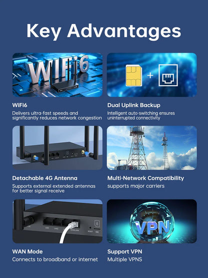 Plery WiFi6 4G LTE Router — 4G SIM Card WiFi Modem with 300Mbps, Antenna Booster for Home & Office