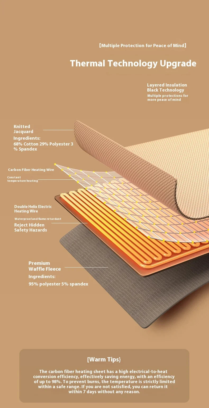 USB Electric Wearable Heated Blanket – Washable Warmer with 3 Adjustable Temperature Levels for Women