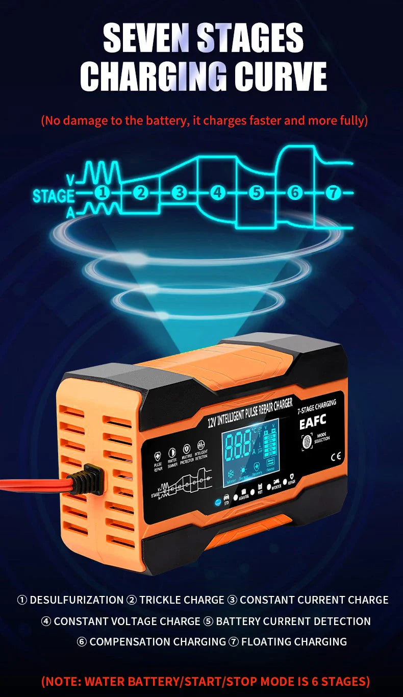 12V/24V Smart Battery Charger — 10A/12A Fast Charger with 7-Stage Pulse Repair for AGM, GEL, WET Lead-Acid Car Batteries