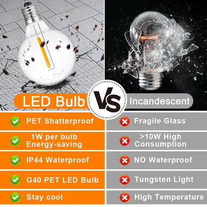 DC 12V E12 LED Globe Bulb 1W – Warm White G40 Low Voltage Solar String Light Replacement Bulbs for RV & Camping Interior Lighting