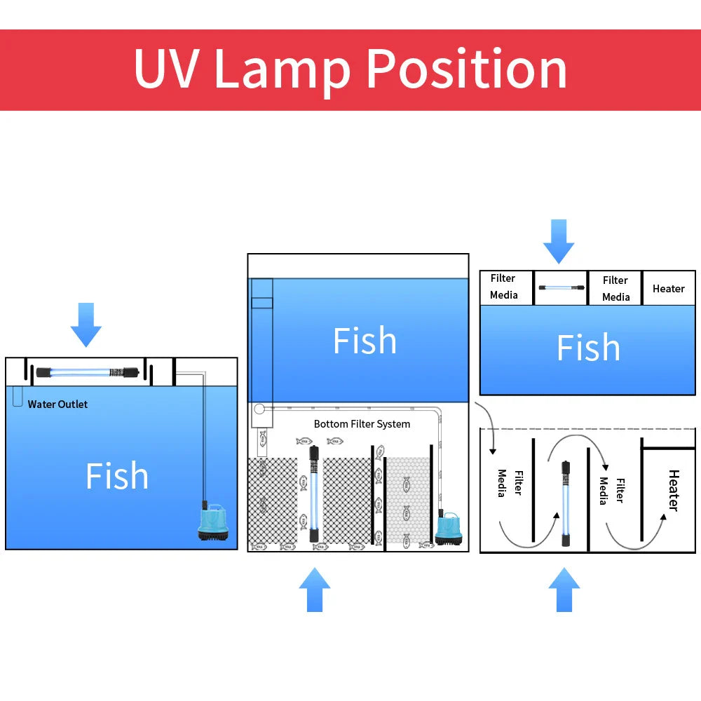 5W/11W Aquarium UV Sterilizer Light – Fish Tank Water Cleaner & Algae Removal Sanitizer for Clear Aquarium Water