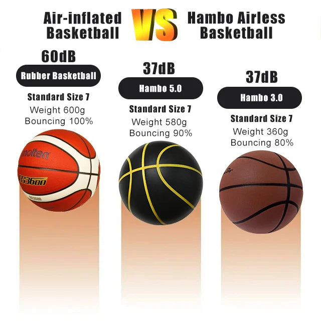 Silent Foam Basketball – Size 7/6/5, Indoor Grooved Airless Quiet Dribbling Training Ball Gift