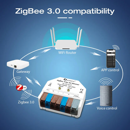 GLEDOPTO ZigBee 3.0 Mini Smart Triac AC Dimmer – APP, Voice, Button & 2.4G RF Control Smart Light Switch with Quick Connect Port