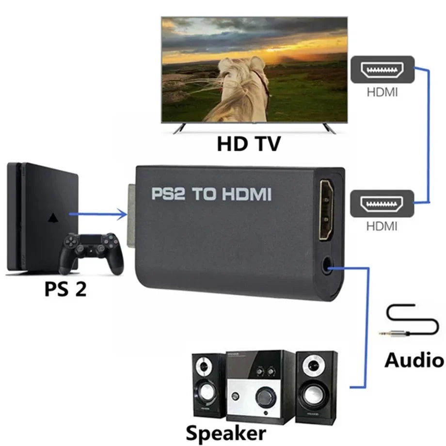 PzzPss PS2 to HDMI Converter with 3.5mm Audio Output – Supports 480i/480p/576i HD Display Modes