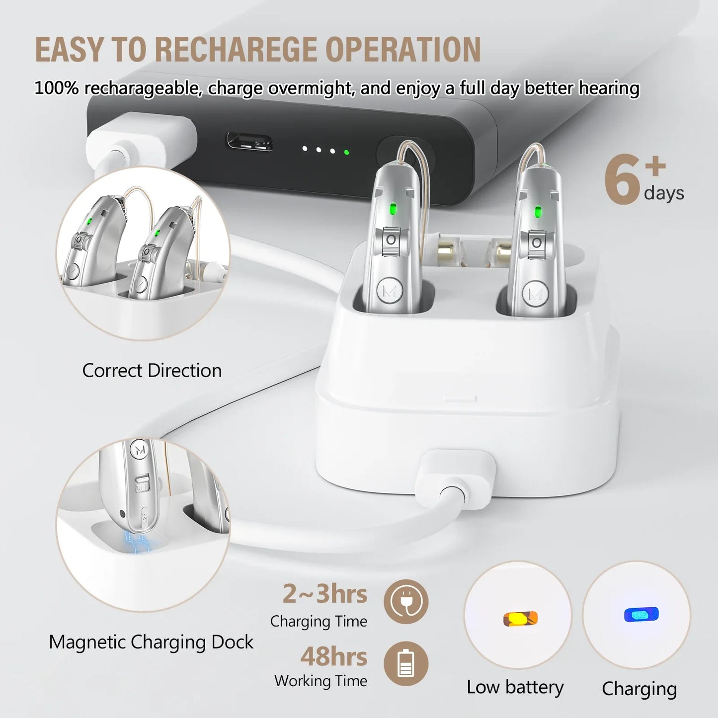 Rechargeable USB Hearing Aid – Behind-the-Ear Sound Amplifier, Noise Cancelling, Elderly Deaf Care with Charging Case