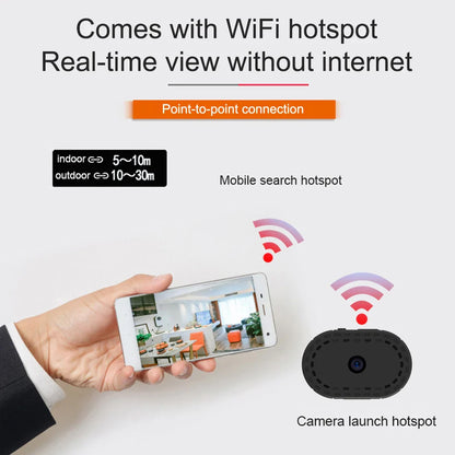 Mini Wireless WiFi Remote Monitor Camera - Super Small P2P Smart Home Security Tiny IP Camera