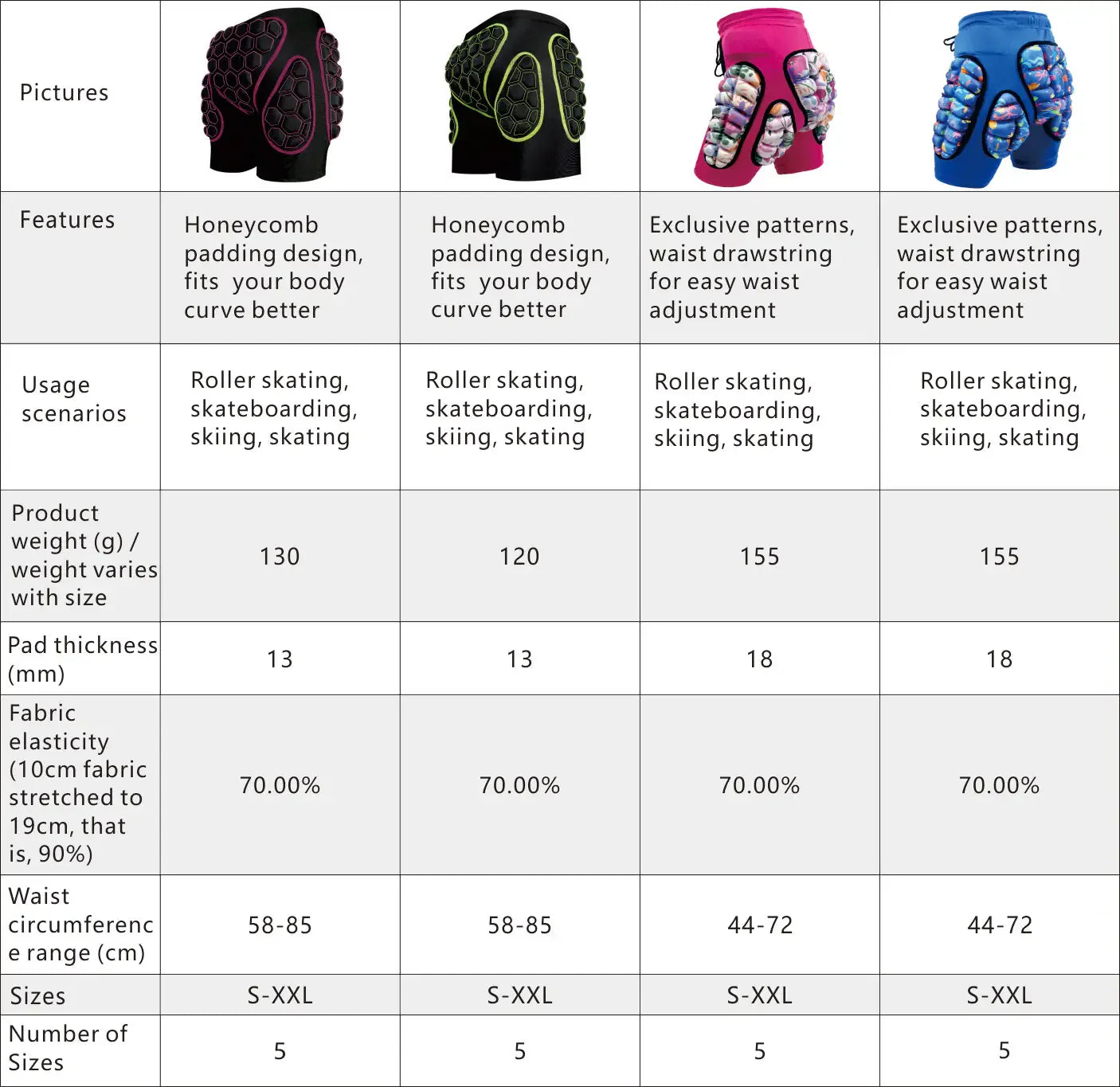 AVIVOR Protective Padded Shorts for Snowboarding, Skating & Skiing – Full Hip, Butt & Tailbone Protection