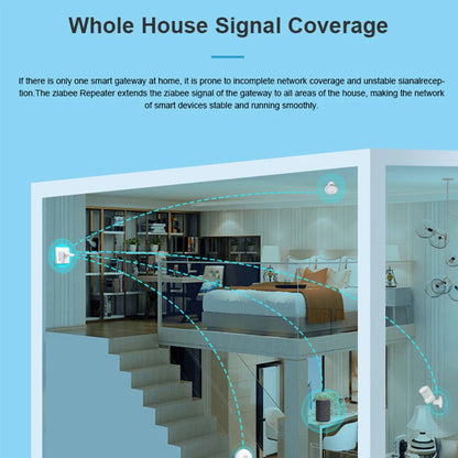 Tuya Smart ZigBee Signal Repeater - USB Signal Amplifier & Extender for Smart Life Gateway & Home Automation Devices