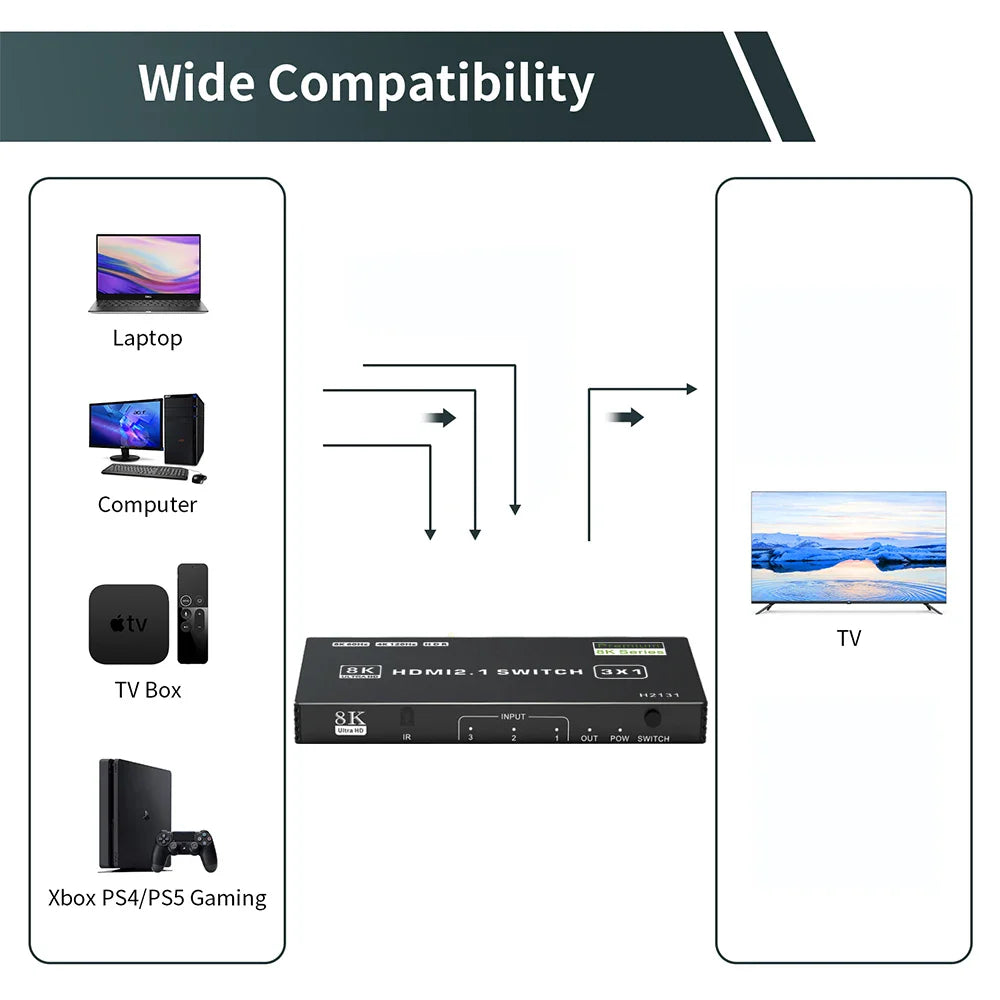 5-Port HDMI 2.1 Switch Splitter: 120Hz 4K & 8K Compatible Switcher with Remote - Supports Dolby Vision, CEC, and 48Gbps Bandwidth