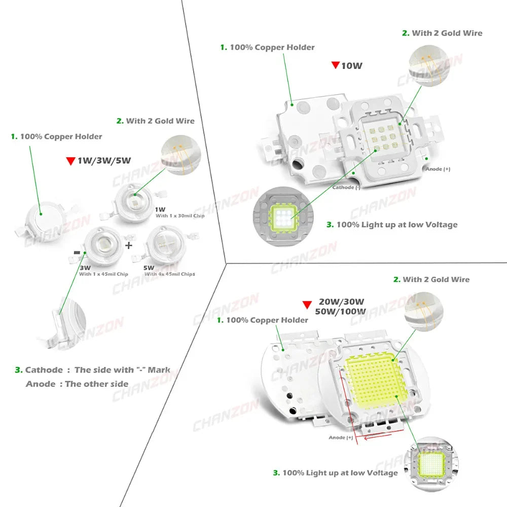 High Power COB LED Chip - 1W-100W Square Light Matrix Module in Warm Cool White RGB Colors