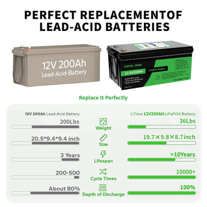 DATOUBOSS 12V 100Ah LiFePO4 Battery — 1280Wh Lithium Battery with 100A BMS, 8000-15000 Deep Cycles, Series/Parallel Support