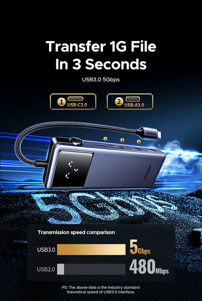 UGREEN 7-in-1 USB-C Hub – 4K HDMI, USB 3.0, RJ45 Gigabit Ethernet Docking Station for MacBook & Laptops