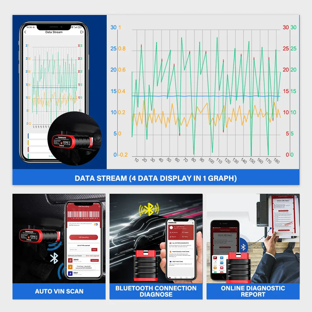 Thinkcar Thinksafe OBD2 Bluetooth Scanner – All-System Car Code Reader with 5 Reset Functions
