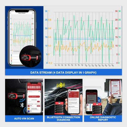 Thinkcar Thinksafe OBD2 Bluetooth Scanner – All-System Car Code Reader with 5 Reset Functions