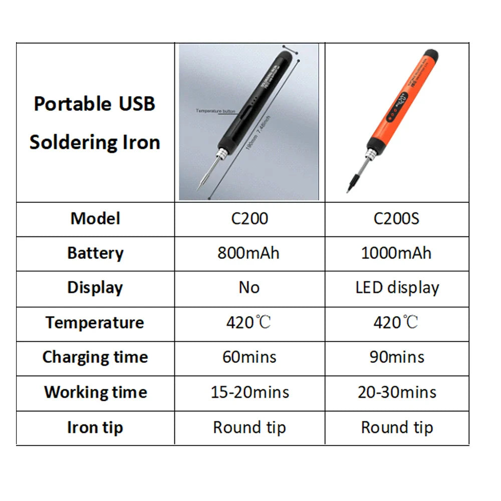 USB Wireless Digital Soldering Iron Kit – Cordless Electric Pen with Adjustable 300–450℃ Temperature