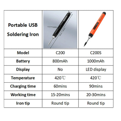 USB Wireless Digital Soldering Iron Kit – Cordless Electric Pen with Adjustable 300–450℃ Temperature