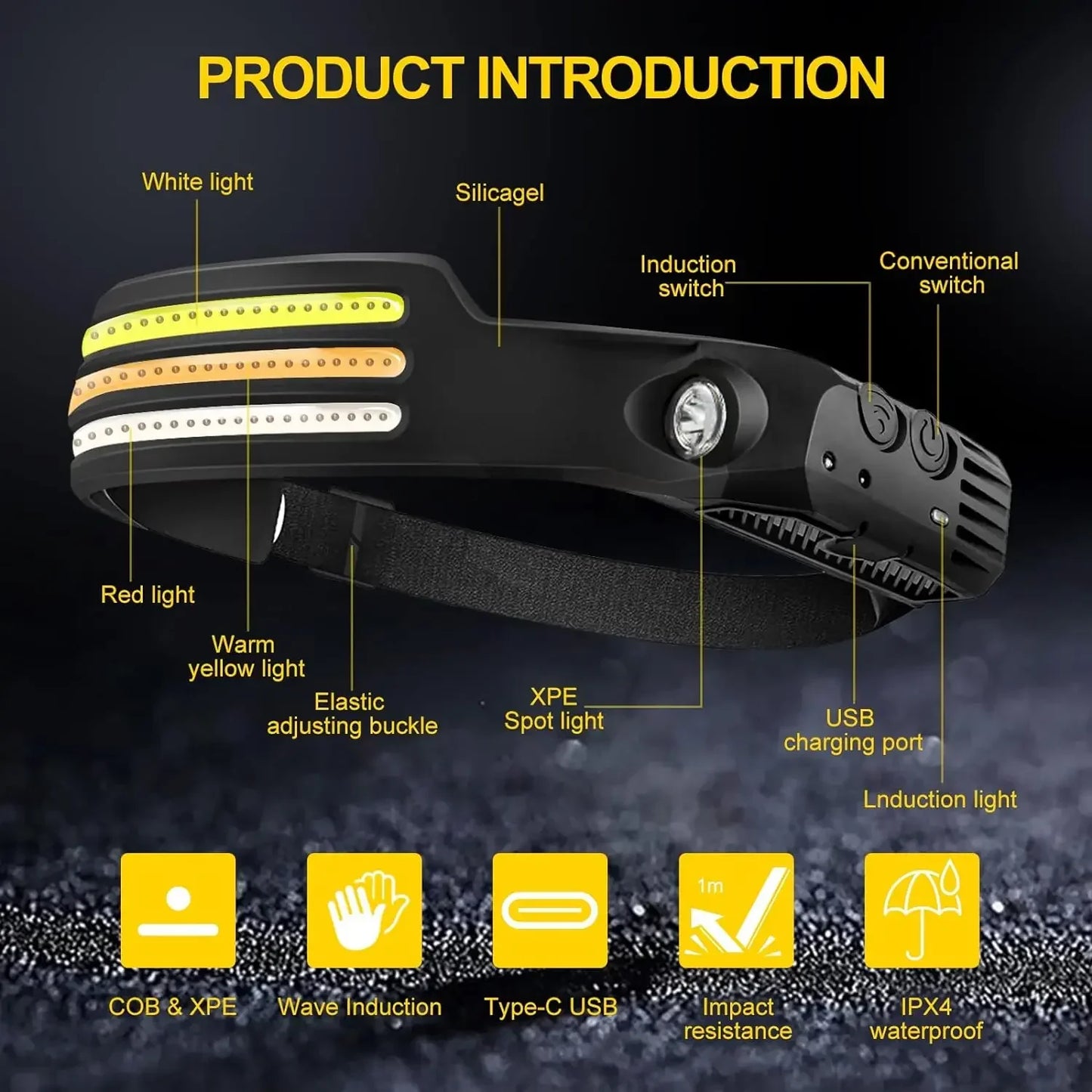 IR Motion Sensor Headlamp – USB Rechargeable Waterproof Headlight, White/Yellow/Red Light 10 Modes Ultra Bright Adjustable Beam Head Lamp for Camping & Outdoor Use