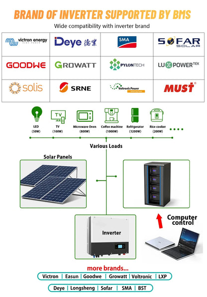 48V LiFePO4 Battery Pack — 100Ah/150Ah/200Ah 51.2V 10KW Rechargeable Lithium Solar Battery with 6000+ Cycles for Home Storage