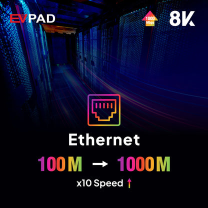 [Genuine] Evpad 11P 2025 Android TV Box – 4G/64G Set Top Box, Popular in Korea, Japan, USA, Singapore & More