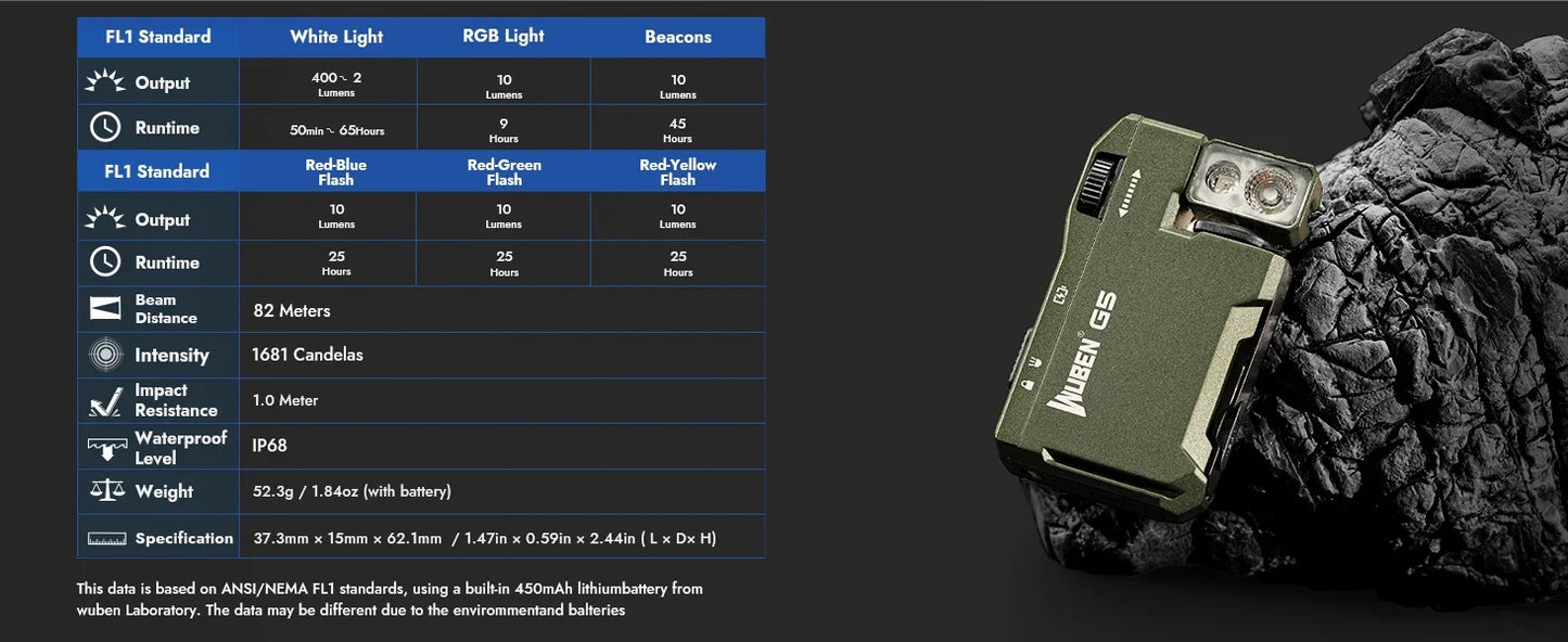 WUBEN G5 EDC Flashlight – 400 Lumens Portable Waterproof Pocket Torch with 180° Rotating Head & Magnetic Tail for Outdoor Use