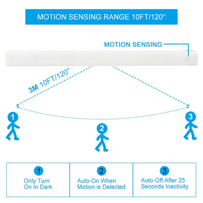 Wireless LED Motion Sensor Night Light - Closet Lamp for Kitchen, Bedroom, Cabinet, Staircase - Detector Light with Backlight
