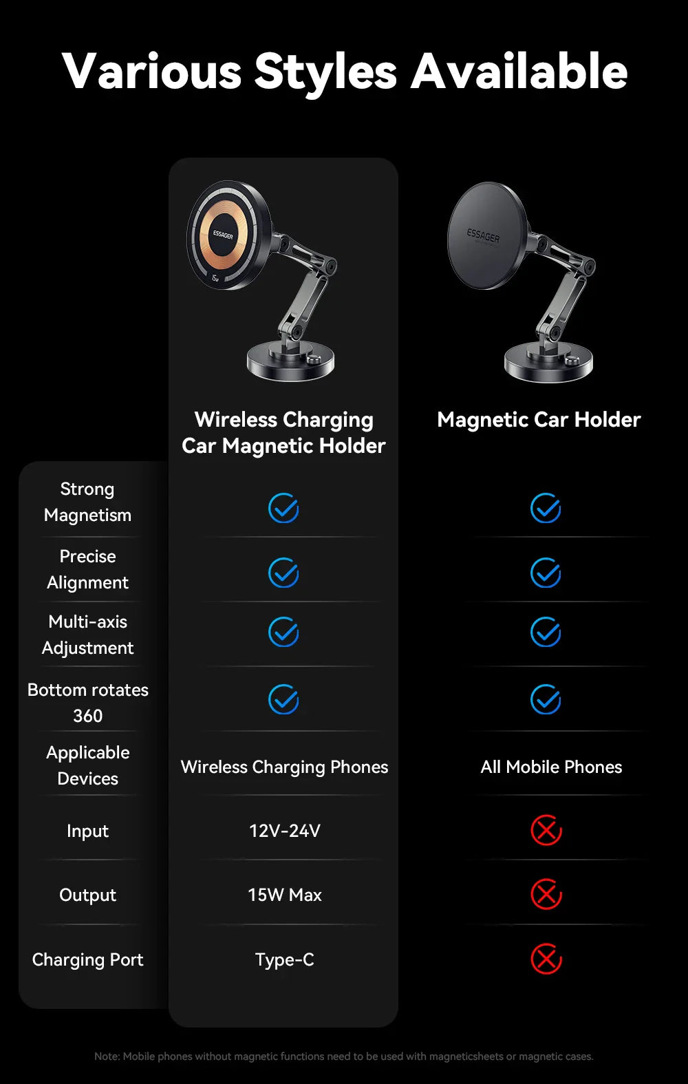 Essager Magnetic Wireless Car Charger – 15W Fast Charging Phone Holder Mount for MagSafe iPhone 15/14/13 Pro Max