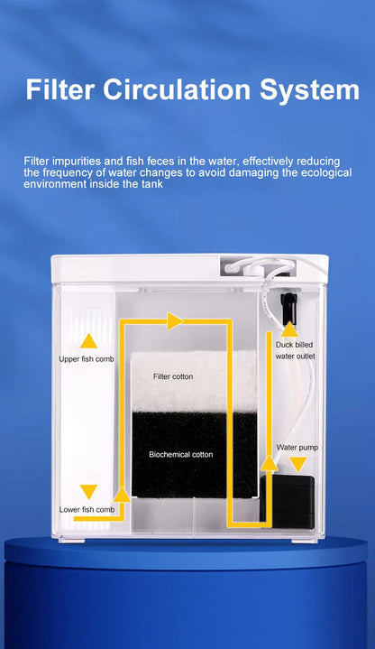 Mini Fish Tank for Living Room - Self-Circulating Eco Tank with Back Filter for Goldfish