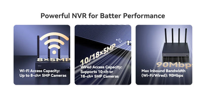 IMOU 10/18CH Wireless NVR – Dual-Band 2.4/5GHz Wi-Fi Network Security System, Metal Shell