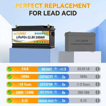 12V 100Ah LiFePO4 Battery Pack – 12.8V Lithium Iron Phosphate with 100A BMS for RV, Boat, Inverter, Solar & Wind Power Systems