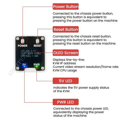 Sipeed NanoKVM KVM Options – NanoKVM-Lite & NanoKVM-FULL for LicheeRV Nano RISC-V Remote Power/OS Control