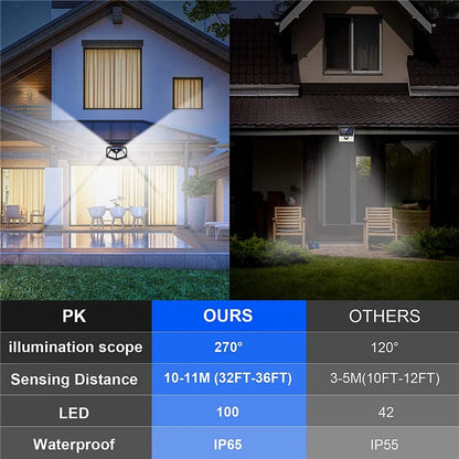 12 Pack Solar Outdoor Lights – 100 LED Wall Lamps with Motion Sensor, 270° Lighting Angle for Backyard and Garden