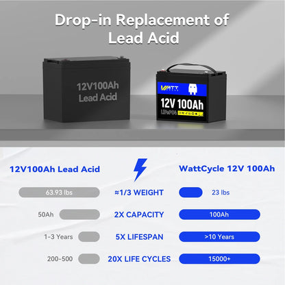 Wattcycle 12V 100Ah LiFePO4 Battery Pack – Grade A Rechargeable Lithium Iron Phosphate for Home & Outdoor Energy Storage