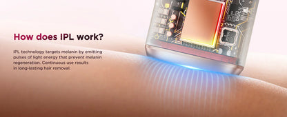 990,000 Flash IPL Laser Epilator — Permanent Painless Hair Removal for Men & Women, Body & Bikini