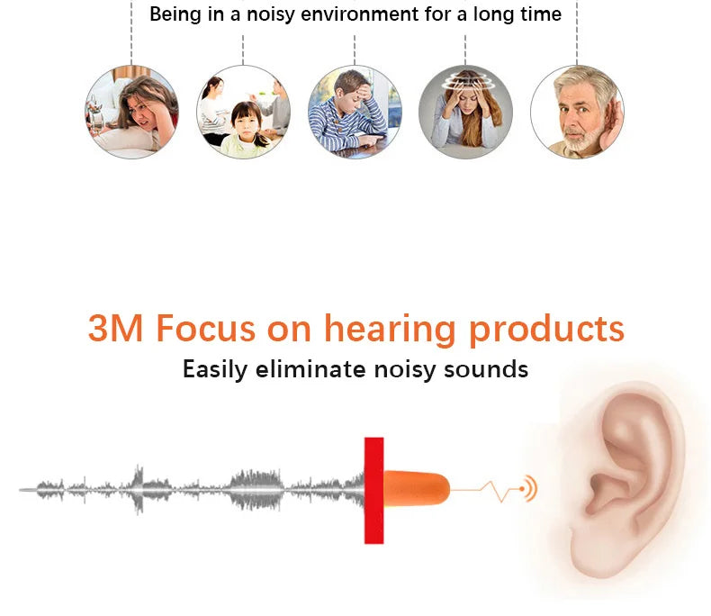 3M Industrial Anti-Noise Earplugs – Mechanical Noise Reduction & Hearing Protection